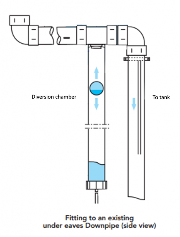 First Flush Rainwater Diverter